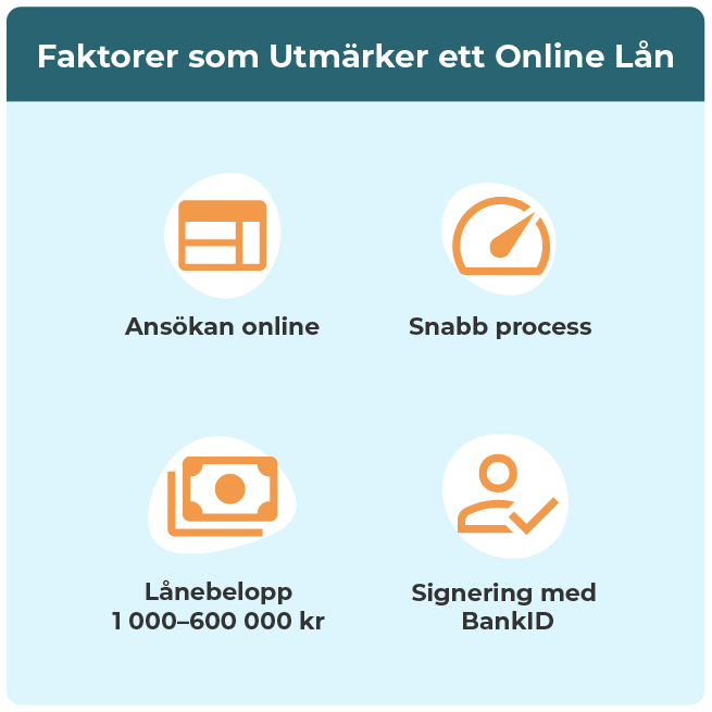 Faktorer som utmärker ett online lån.