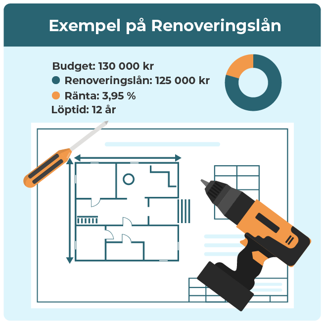 Räkneexempel för ett renoveringslån.